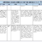 Thumbnail of related posts 110